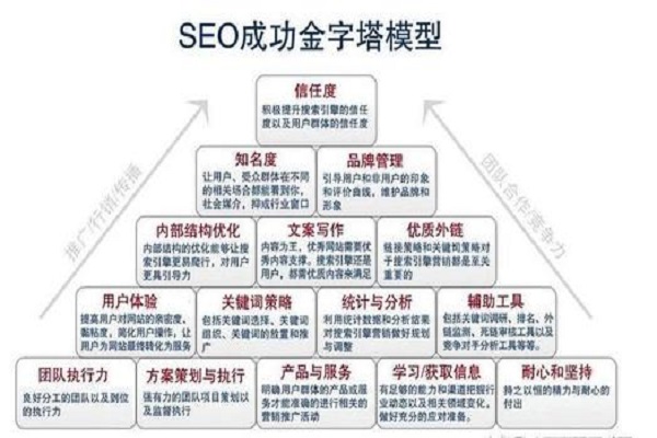 河北seo最新优化方法