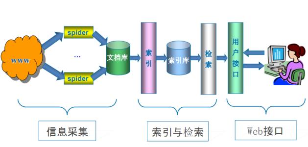 河北seo优化中搜索引擎工作原理