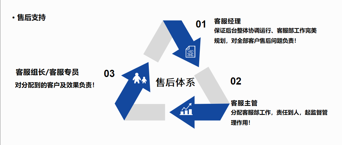 河北网络推广优化服务的方法